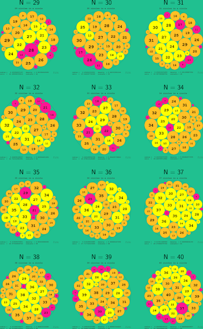 29-40 circles in a circle