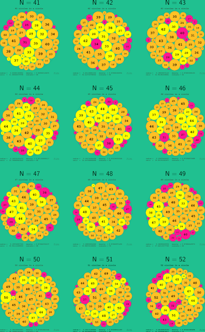 41-52 circles in a circle