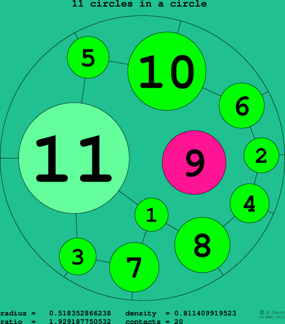 11 circles in a circle