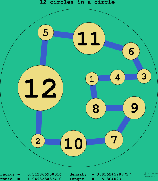12 circles in a circle