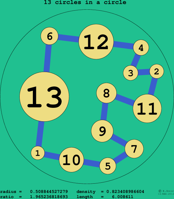 13 circles in a circle