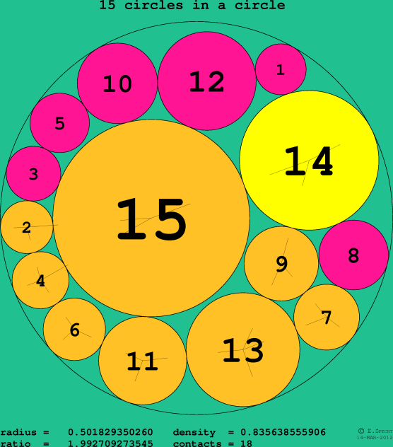 15 circles in a circle