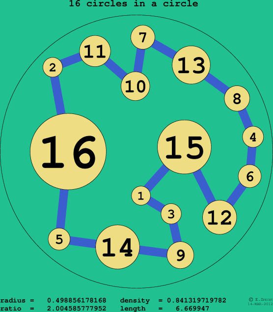 16 circles in a circle