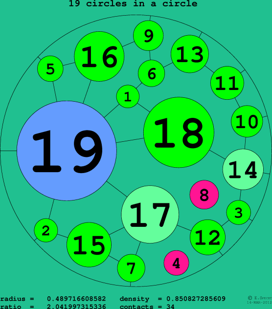 19 circles in a circle