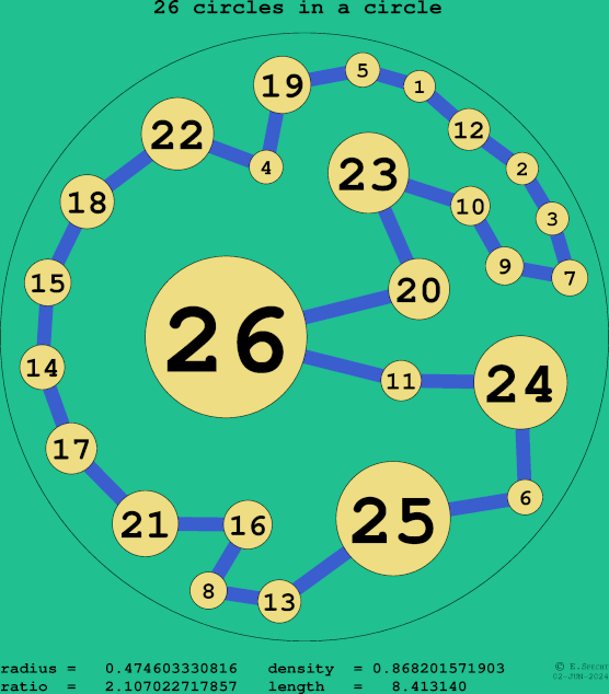 26 circles in a circle