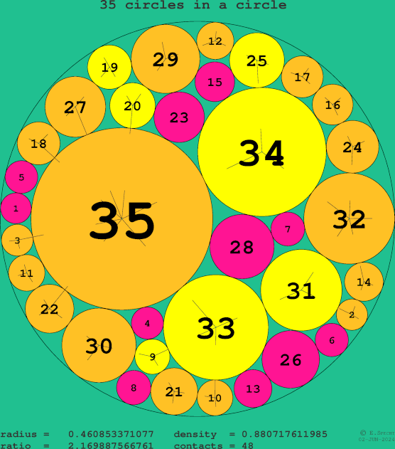 35 circles in a circle
