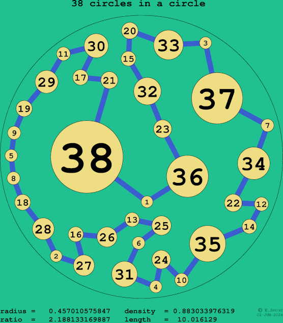 38 circles in a circle