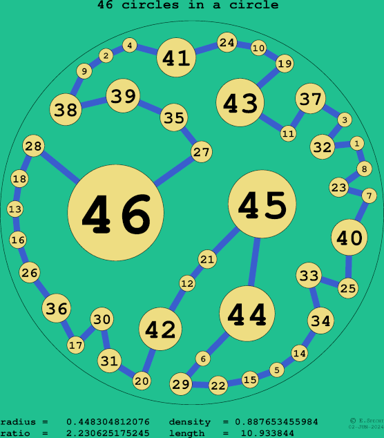 46 circles in a circle
