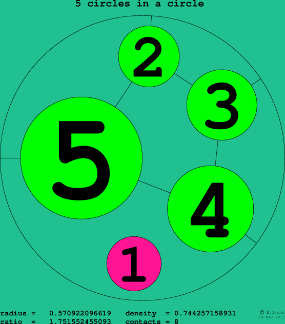 5 circles in a circle