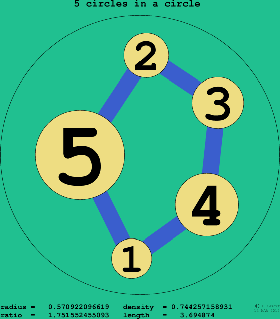 5 circles in a circle