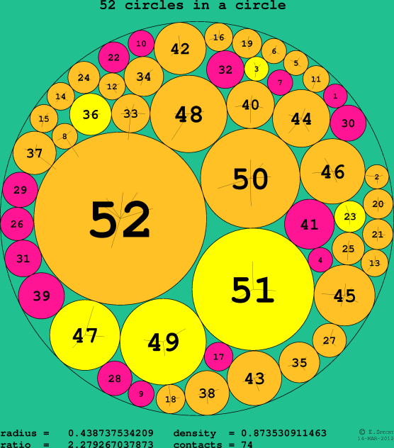 52 circles in a circle