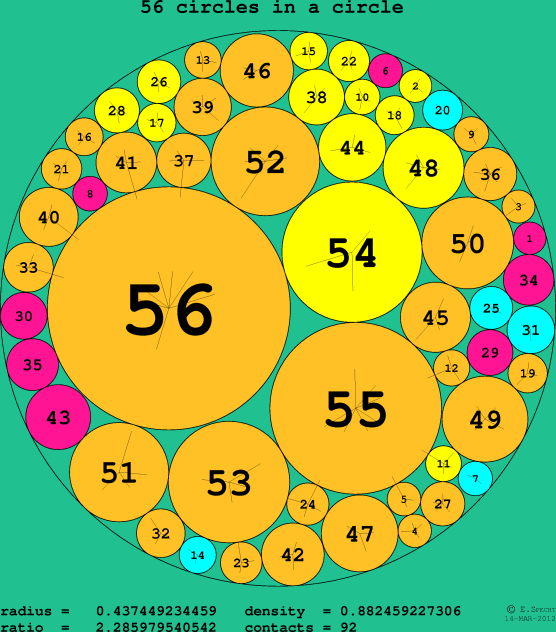 56 circles in a circle