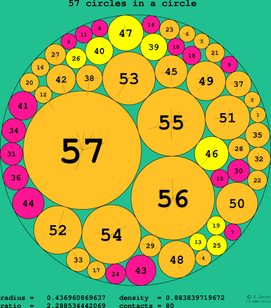 57 circles in a circle