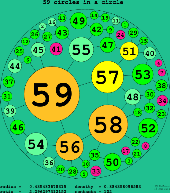 59 circles in a circle