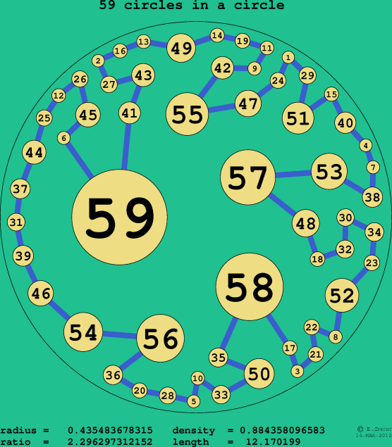 59 circles in a circle