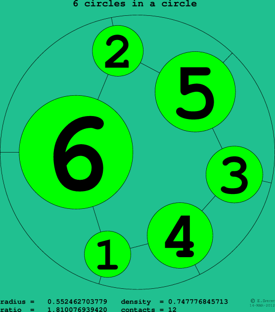 6 circles in a circle