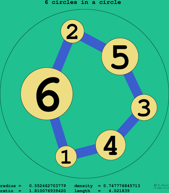 6 circles in a circle