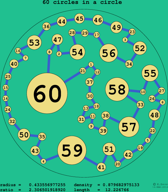 60 circles in a circle