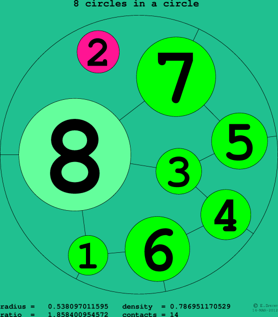 8 circles in a circle