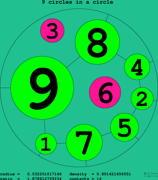 9 circles in a circle