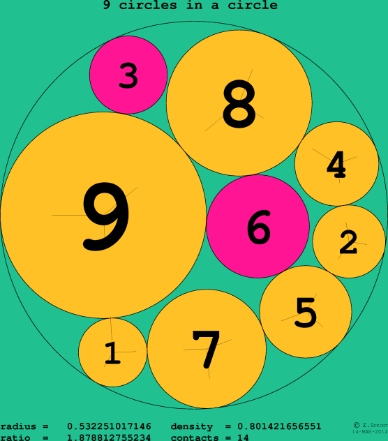 9 circles in a circle