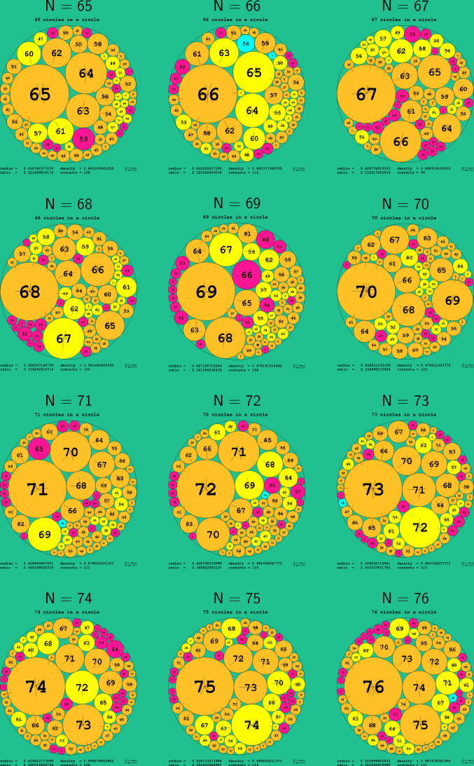 65-76 circles in a circle