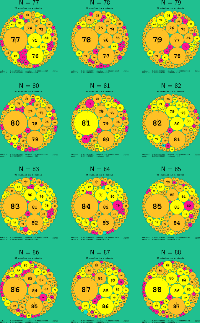 77-88 circles in a circle
