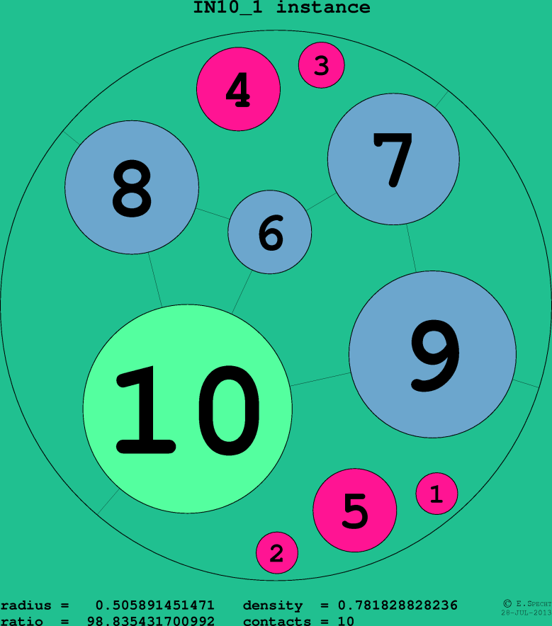 IN10_1