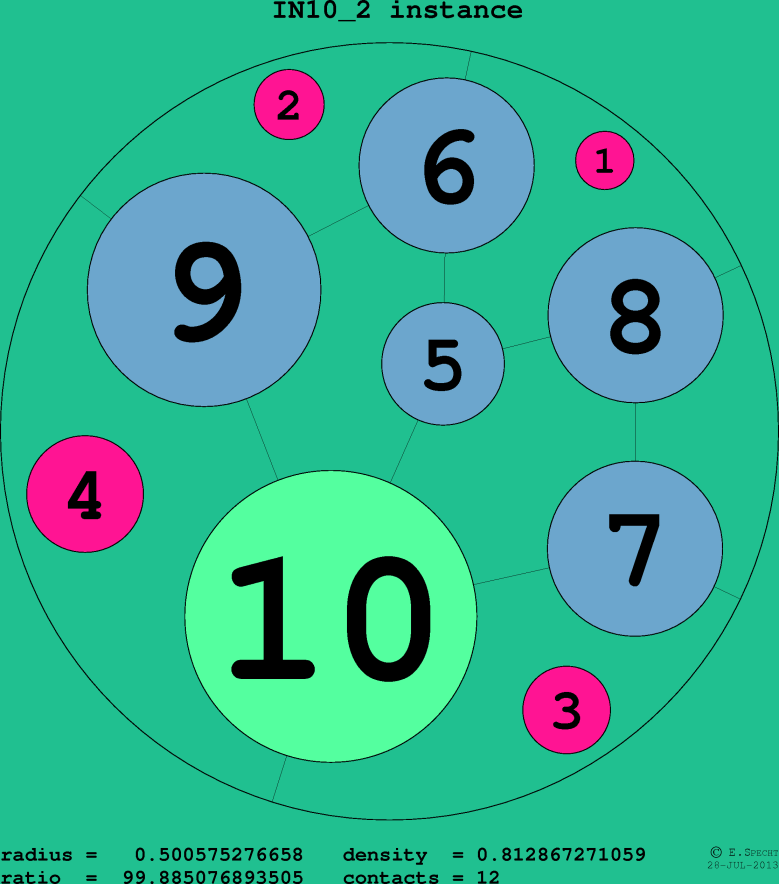 IN10_2