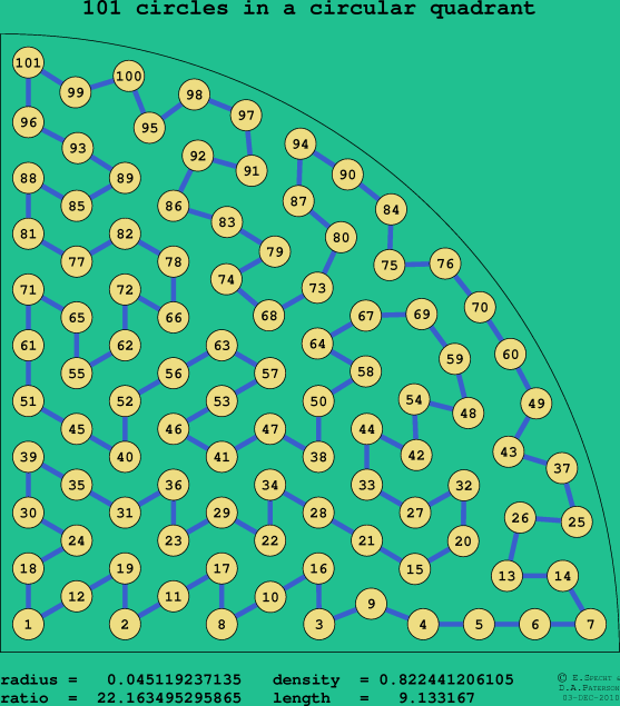 101 circles in a circular quadrant