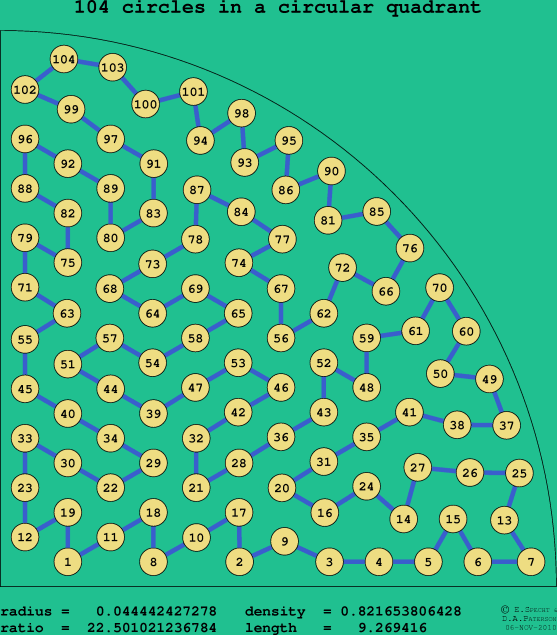 104 circles in a circular quadrant