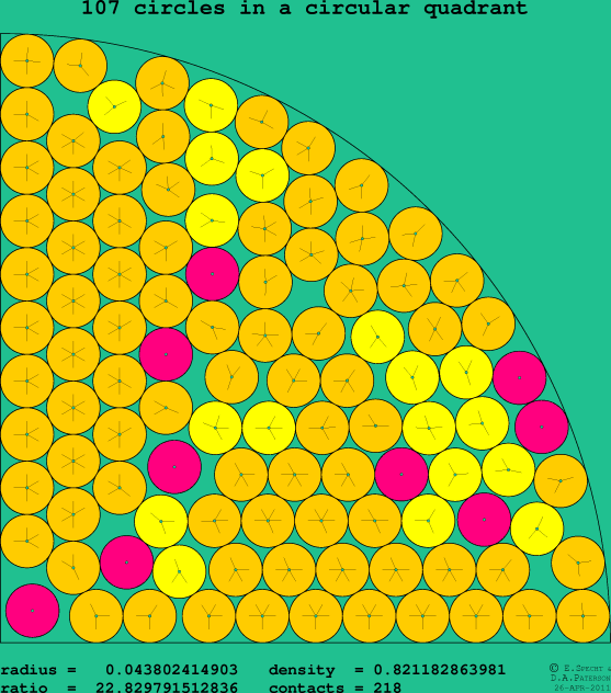 107 circles in a circular quadrant
