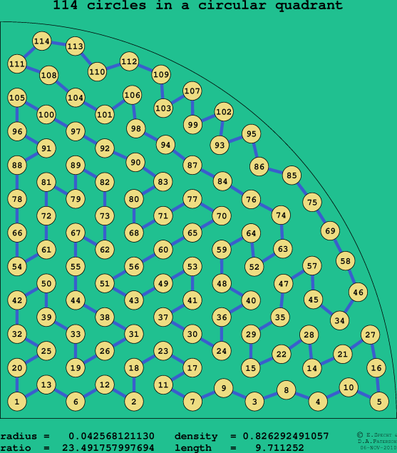 114 circles in a circular quadrant