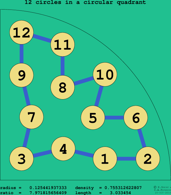 12 circles in a circular quadrant