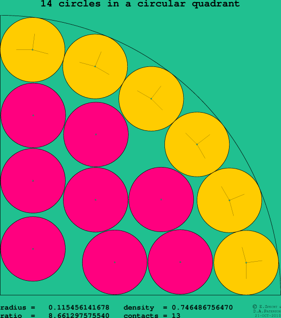 14 circles in a circular quadrant