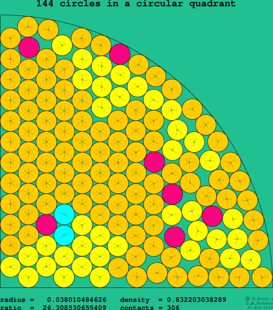 144 circles in a circular quadrant