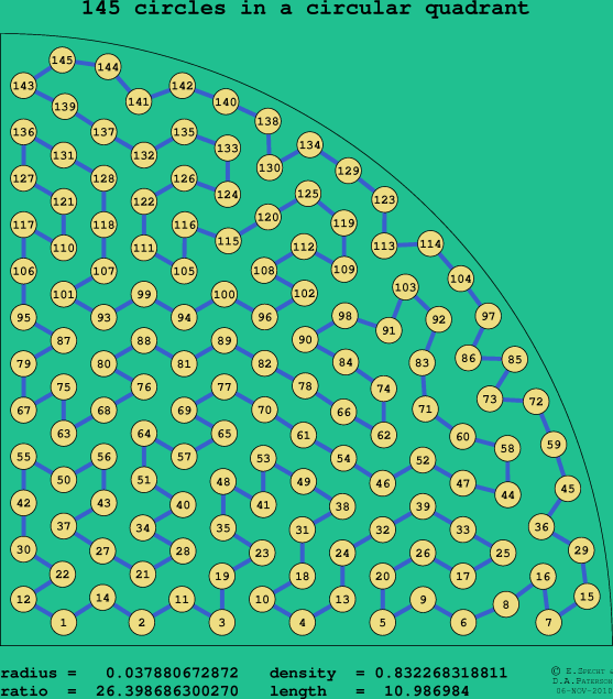 145 circles in a circular quadrant