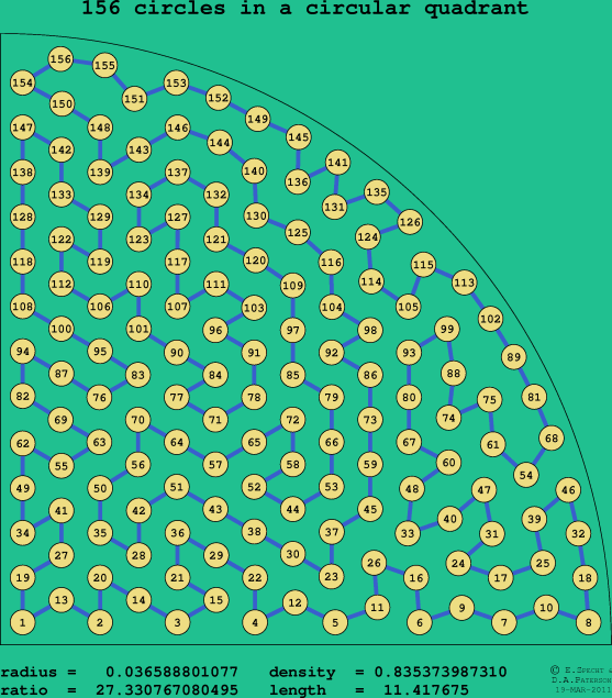 156 circles in a circular quadrant
