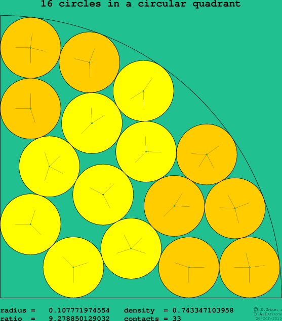 16 circles in a circular quadrant