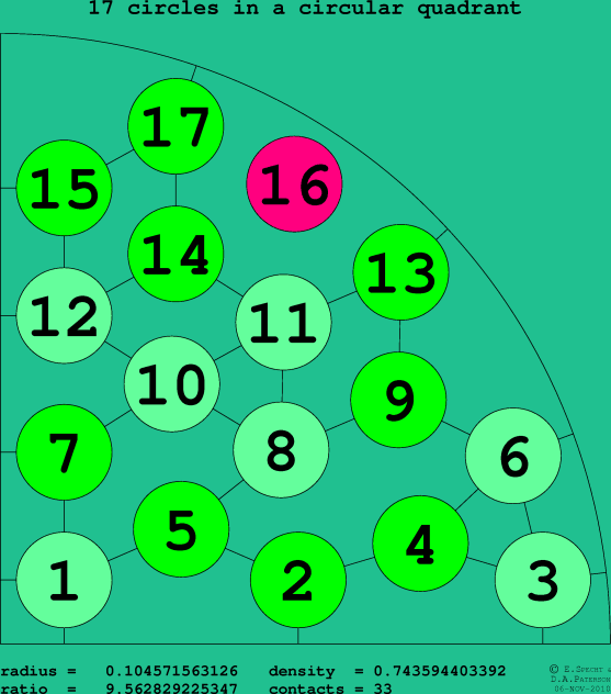 17 circles in a circular quadrant