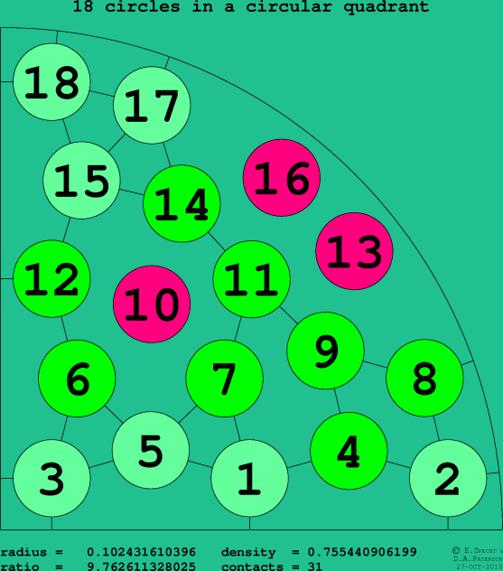 18 circles in a circular quadrant