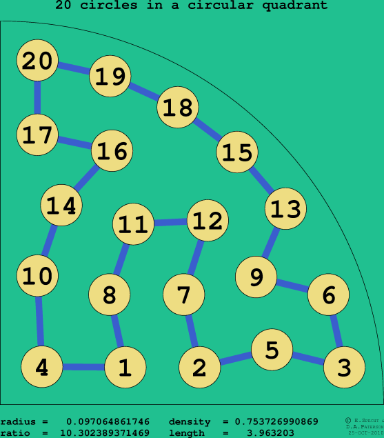 20 circles in a circular quadrant