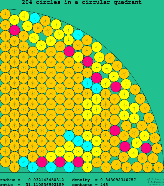 204 circles in a circular quadrant