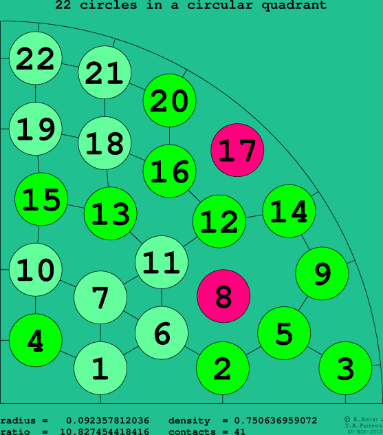 22 circles in a circular quadrant