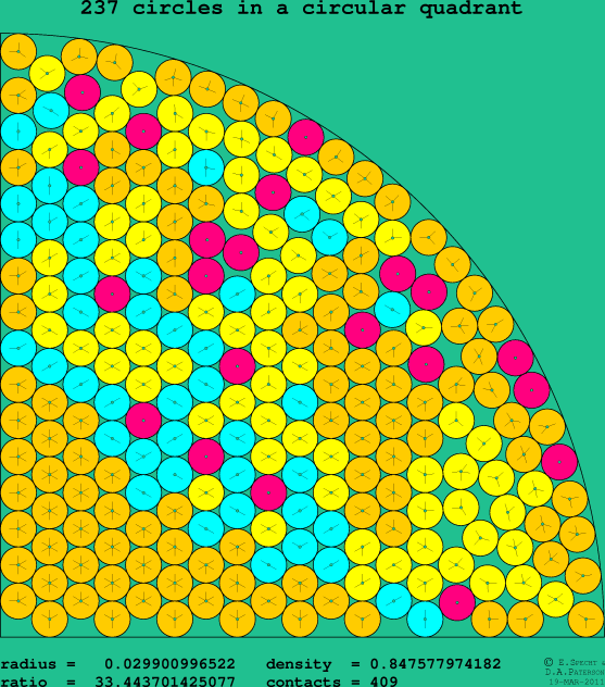237 circles in a circular quadrant
