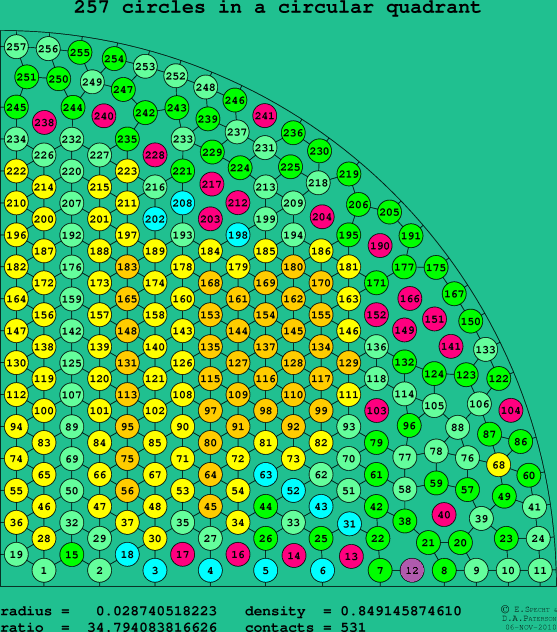 257 circles in a circular quadrant