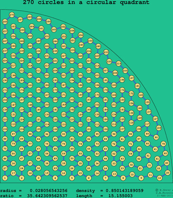 270 circles in a circular quadrant