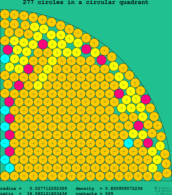277 circles in a circular quadrant
