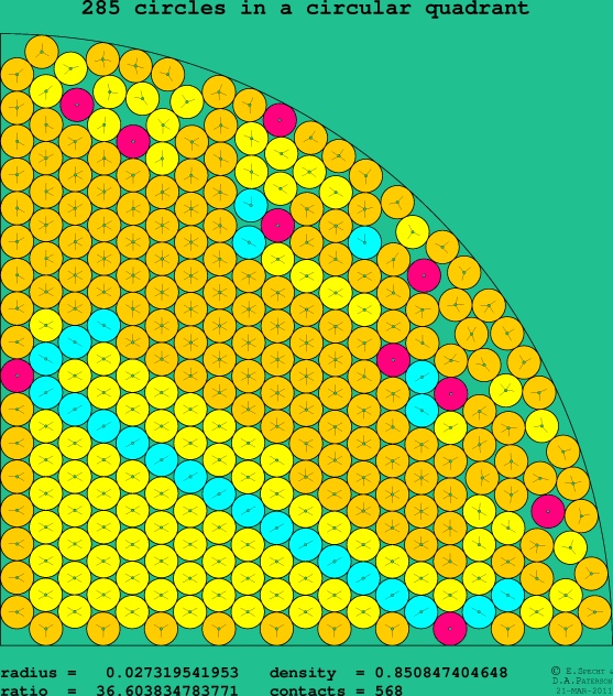 285 circles in a circular quadrant