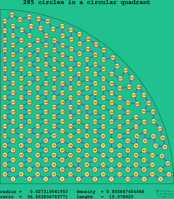 285 circles in a circular quadrant
